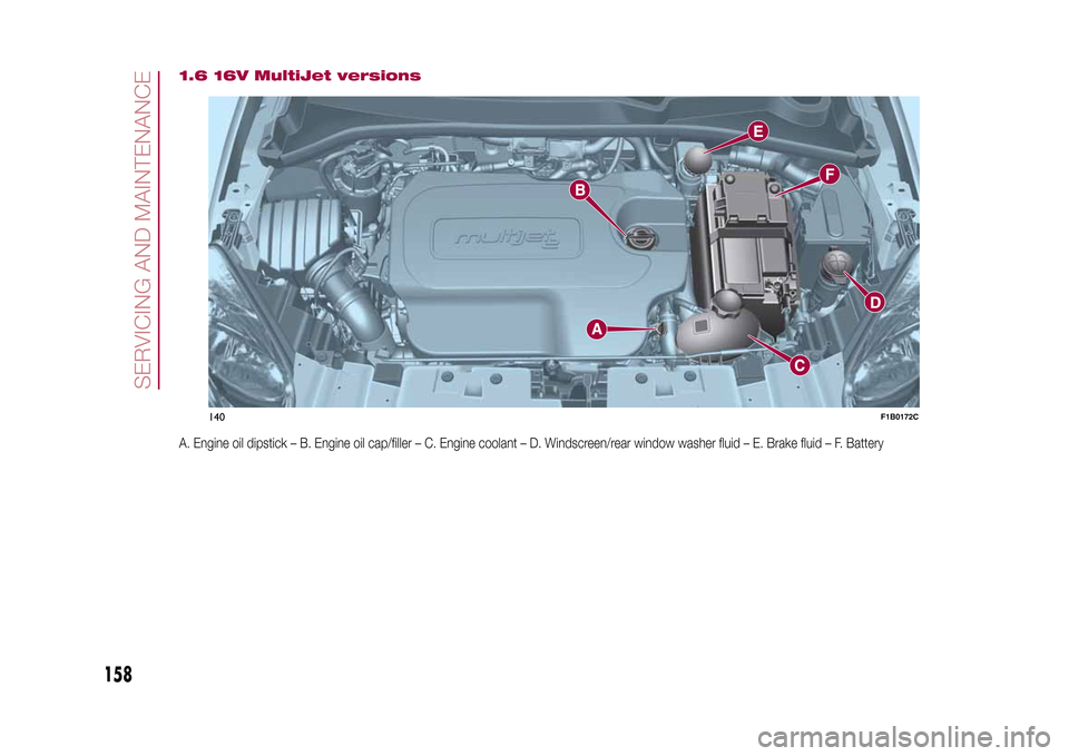 FIAT 500X 2015 2.G Owners Manual 1.6 16V MultiJet versionsA. Engine oil dipstick – B. Engine oil cap/filler – C. Engine coolant – D. Windscreen/rear window washer fluid – E. Brake fluid – F. Battery
140
F1B0172C
158
SERVICI