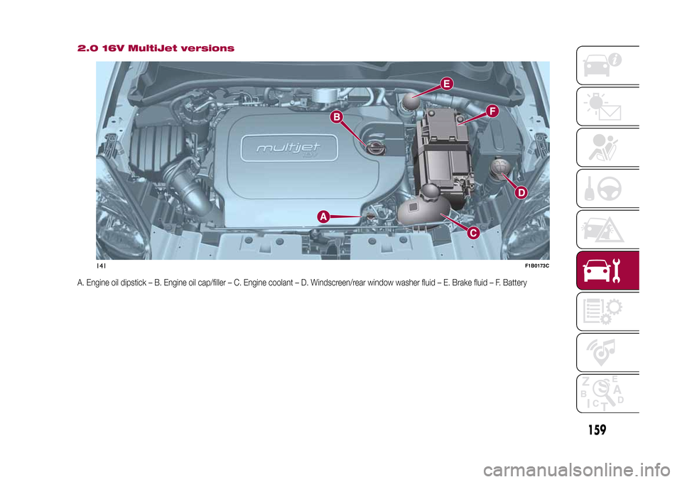 FIAT 500X 2015 2.G Owners Manual 2.0 16V MultiJet versionsA. Engine oil dipstick – B. Engine oil cap/filler – C. Engine coolant – D. Windscreen/rear window washer fluid – E. Brake fluid – F. Battery
141
F1B0173C
159
15-12-2