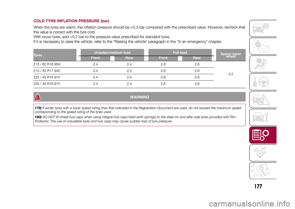 FIAT 500X 2015 2.G Owners Manual COLD TYRE INFLATION PRESSURE (bar)When the tyres are warm, the inflation pressure should be +0.3 bar compared with the prescribed value. However, recheck that
the value is correct with the tyre cold.

