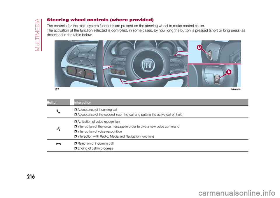 FIAT 500X 2015 2.G Owners Manual Steering wheel controls (where provided)The controls for the main system functions are present on the steering wheel to make control easier.
The activation of the function selected is controlled, in s