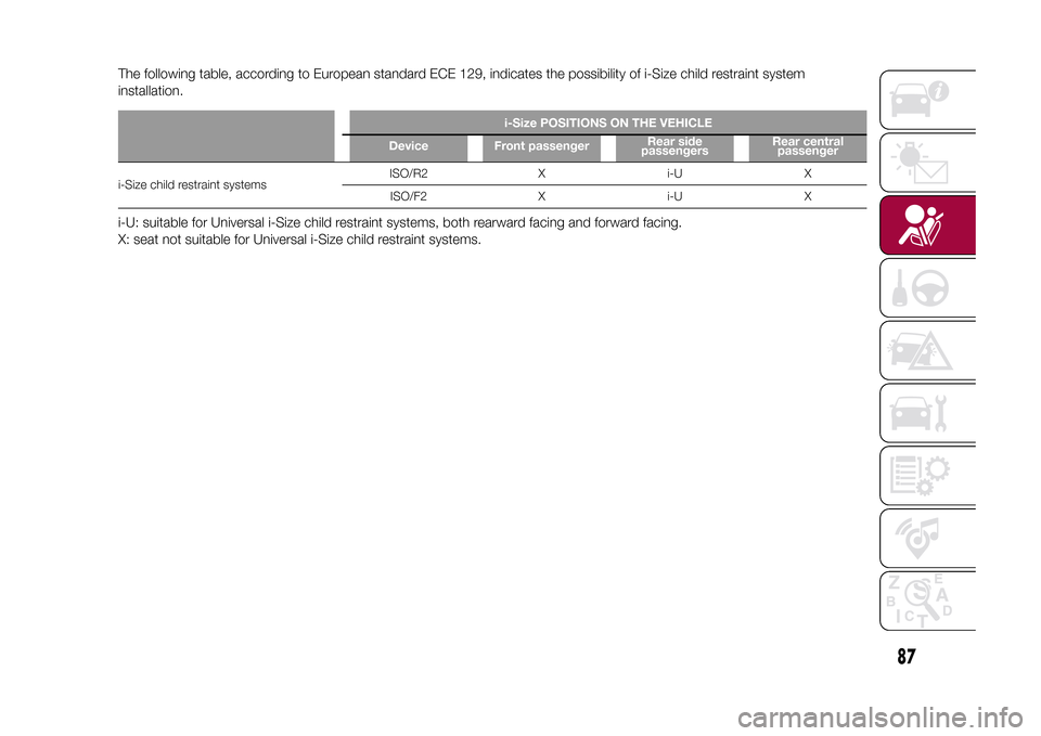 FIAT 500X 2015 2.G Owners Manual The following table, according to European standard ECE 129, indicates the possibility of i-Size child restraint system
installation.
i-Size POSITIONS ON THE VEHICLE
Device Front passengerRear side
pa