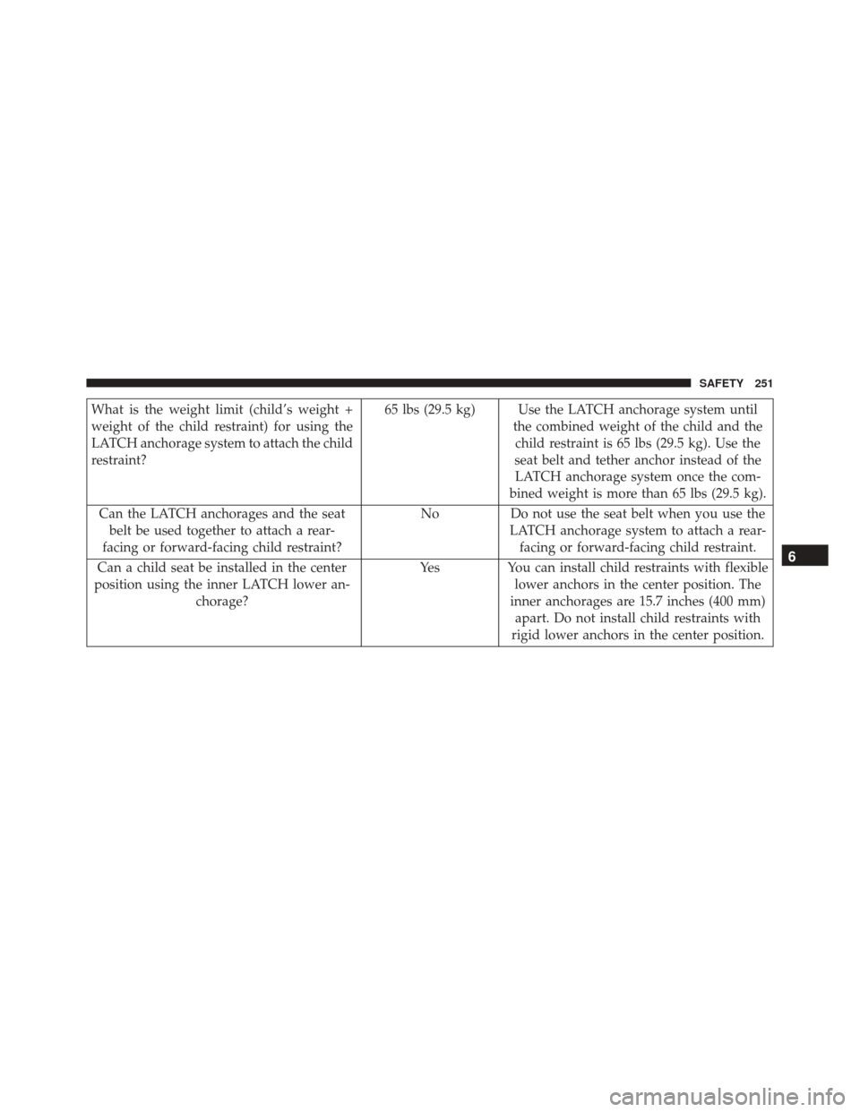 FIAT 500X 2016 2.G Owners Manual What is the weight limit (child’s weight +
weight of the child restraint) for using the
LATCH anchorage system to attach the child
restraint?65 lbs (29.5 kg) Use the LATCH anchorage system until
the