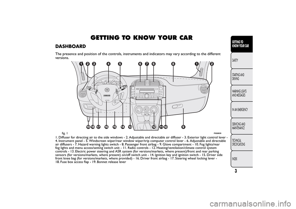 FIAT BRAVO 2014 2.G Owners Manual GETTING TO KNOW YOUR CAR
DASHBOARDThe presence and position of the controls, instruments and indicators may vary according to the different
versions.1. Diffuser for directing air to the side windows -