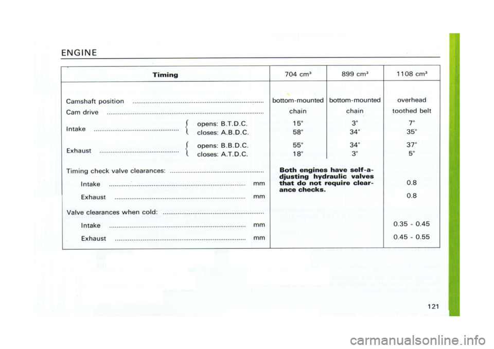FIAT CINQUECENTO 1995 1.G Owners Manual 