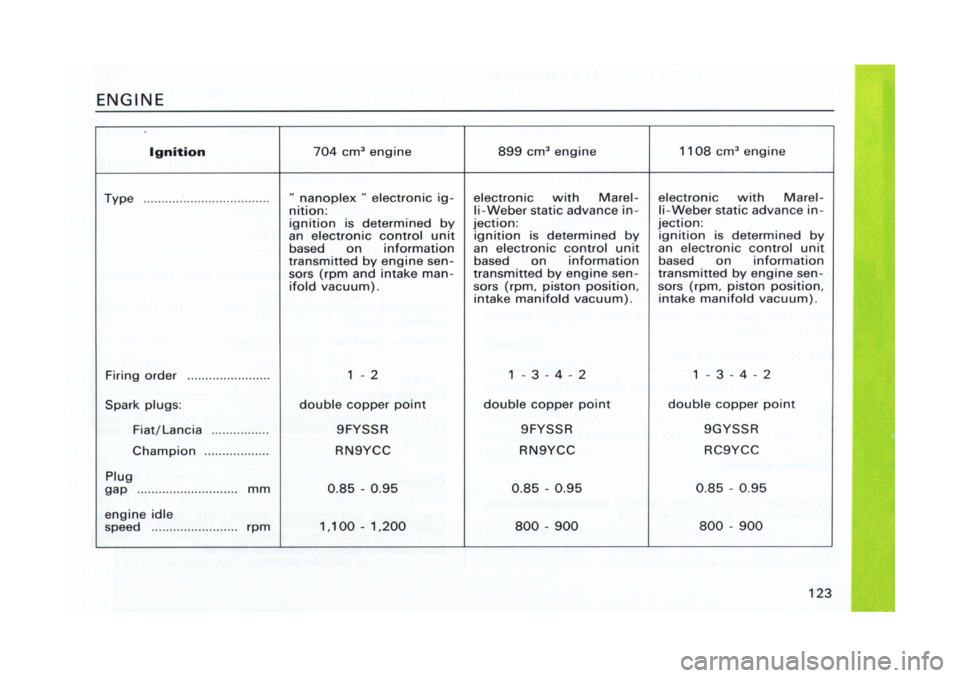 FIAT CINQUECENTO 1995 1.G Owners Manual 