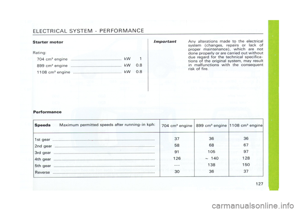 FIAT CINQUECENTO 1995 1.G Owners Manual 