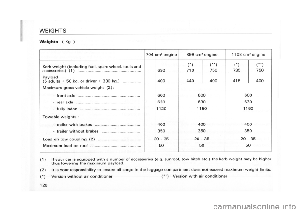 FIAT CINQUECENTO 1995 1.G Owners Manual 