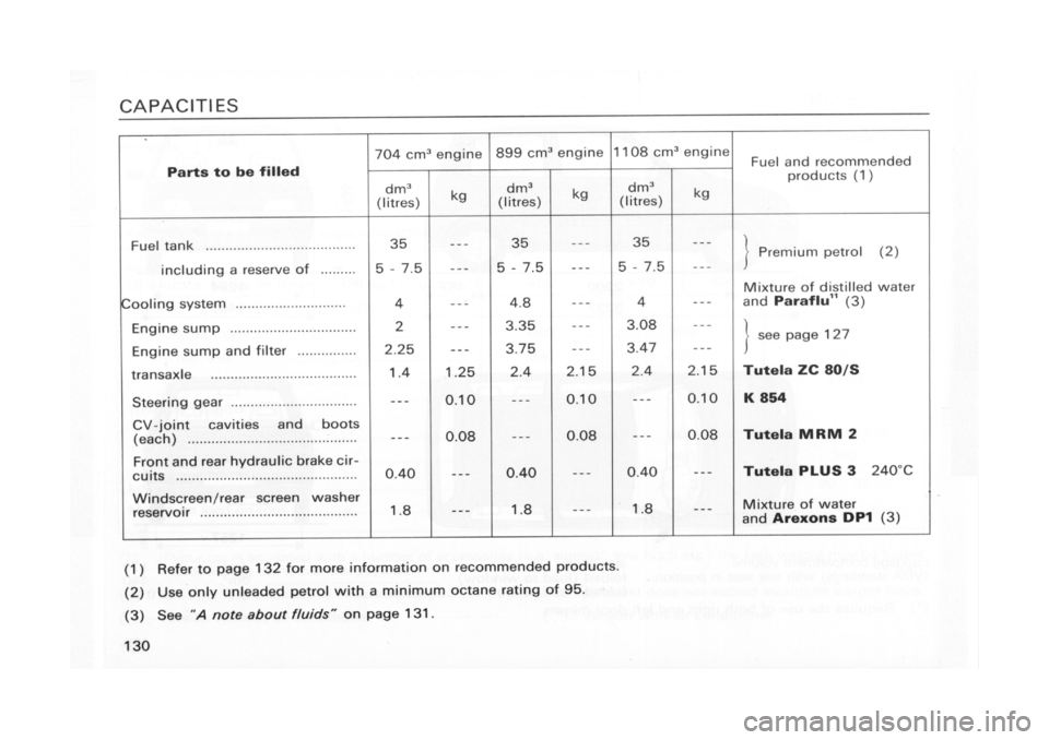 FIAT CINQUECENTO 1995 1.G Owners Manual 