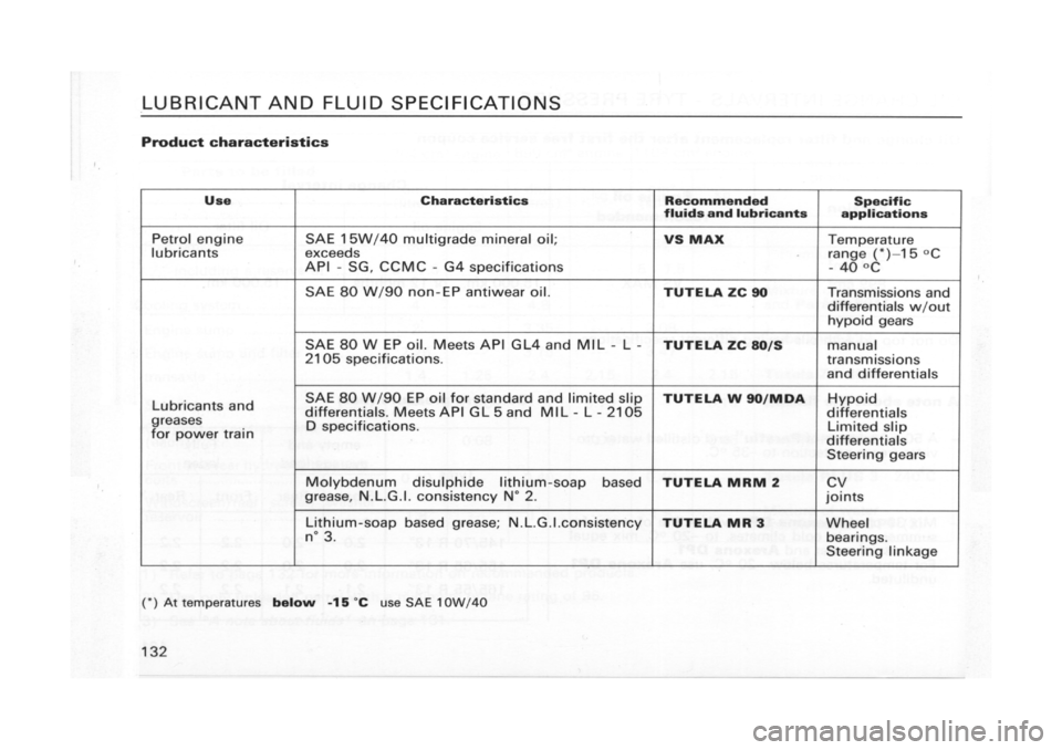 FIAT CINQUECENTO 1995 1.G Owners Manual 