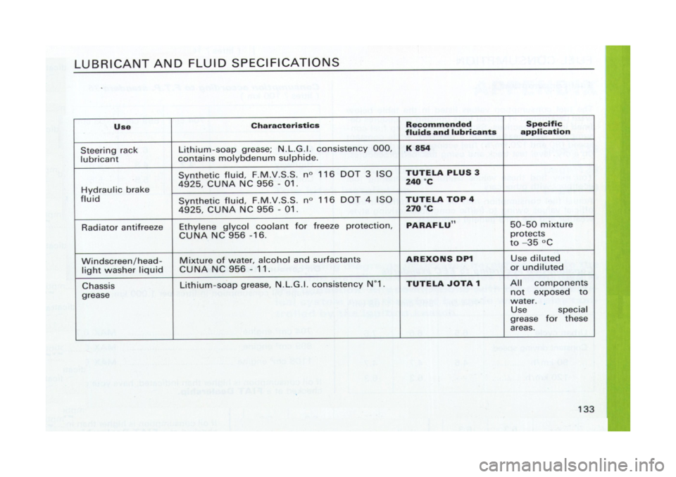 FIAT CINQUECENTO 1995 1.G Owners Manual 