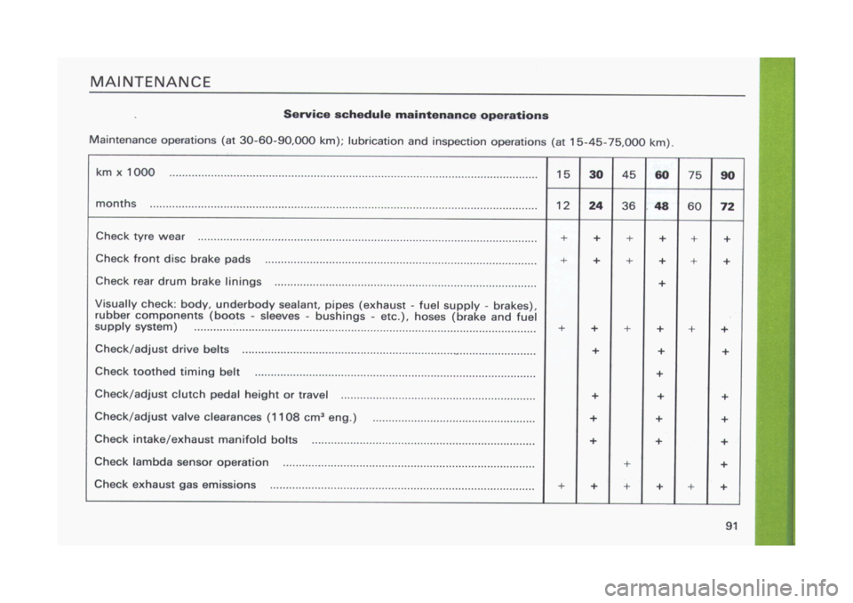 FIAT CINQUECENTO 1995 1.G Owners Manual 