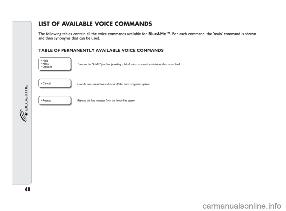 FIAT DOBLO 2009 2.G Blue And Me Manual 48
LIST OF AVAILABLE VOICE COMMANDS 
The following tables contain all the voice commands available for Blue&Me™. For each command, the main command is shown
and then synonyms that can be used.
TAB