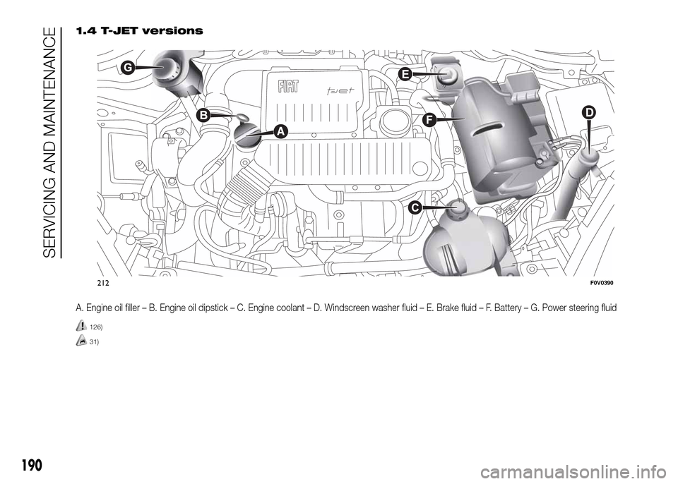 FIAT DOBLO PANORAMA 2016 2.G Owners Manual 1.4 T-JET versions
A. Engine oil filler – B. Engine oil dipstick – C. Engine coolant – D. Windscreen washer fluid – E. Brake fluid – F. Battery – G. Power steering fluid
126)
31)
212F0V039