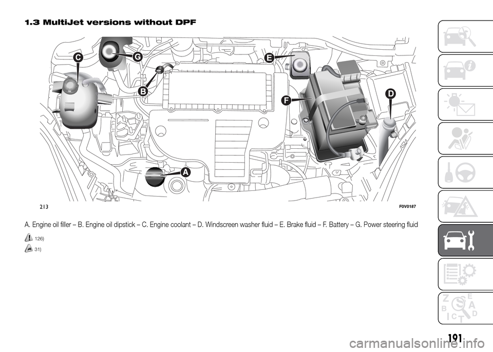 FIAT DOBLO PANORAMA 2016 2.G Owners Manual 1.3 MultiJet versions without DPF
A. Engine oil filler – B. Engine oil dipstick – C. Engine coolant – D. Windscreen washer fluid – E. Brake fluid – F. Battery – G. Power steering fluid
126