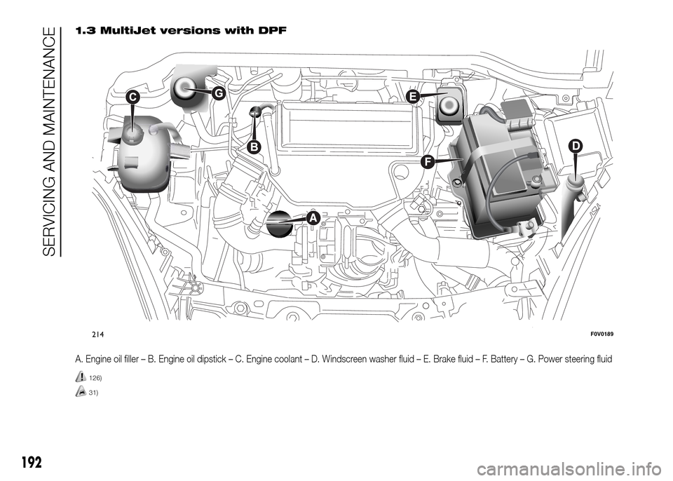 FIAT DOBLO PANORAMA 2016 2.G Owners Manual 1.3 MultiJet versions with DPF
A. Engine oil filler – B. Engine oil dipstick – C. Engine coolant – D. Windscreen washer fluid – E. Brake fluid – F. Battery – G. Power steering fluid
126)
3