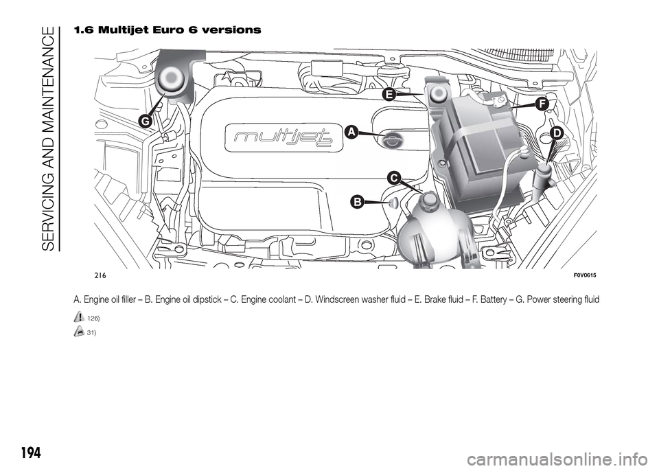 FIAT DOBLO PANORAMA 2016 2.G Owners Manual 1.6 Multijet Euro 6 versions
A. Engine oil filler – B. Engine oil dipstick – C. Engine coolant – D. Windscreen washer fluid – E. Brake fluid – F. Battery – G. Power steering fluid
126)
31)