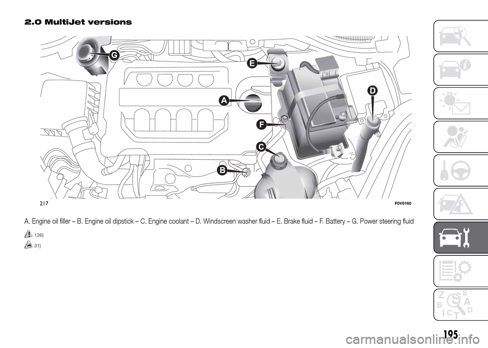 FIAT DOBLO PANORAMA 2016 2.G Owners Manual 2.0 MultiJet versions
A. Engine oil filler – B. Engine oil dipstick – C. Engine coolant – D. Windscreen washer fluid – E. Brake fluid – F. Battery – G. Power steering fluid
126)
31)
217F0V