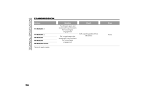 Page 260