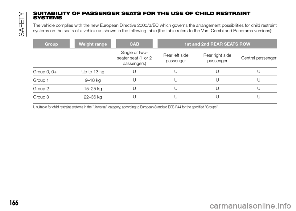 FIAT DUCATO 2015 3.G Owners Manual SUITABILITY OF PASSENGER SEATS FOR THE USE OF CHILD RESTRAINT
SYSTEMS
The vehicle complies with the new European Directive 2000/3/EC which governs the arrangement possibilities for child restraint
sys
