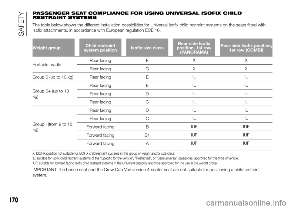 FIAT DUCATO 2015 3.G Owners Manual PASSENGER SEAT COMPLIANCE FOR USING UNIVERSAL ISOFIX CHILD
RESTRAINT SYSTEMS
The table below shows the different installation possibilities for Universal Isofix child restraint systems on the seats fi