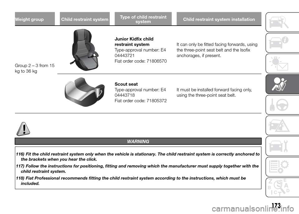 FIAT DUCATO 2015 3.G Owners Manual Weight group Child restraint systemType of child restraint
systemChild restraint system installation
Group2–3from15
kg
to 36 kg
Junior Kidfix child
restraint system
Type-approval number: E4
04443721