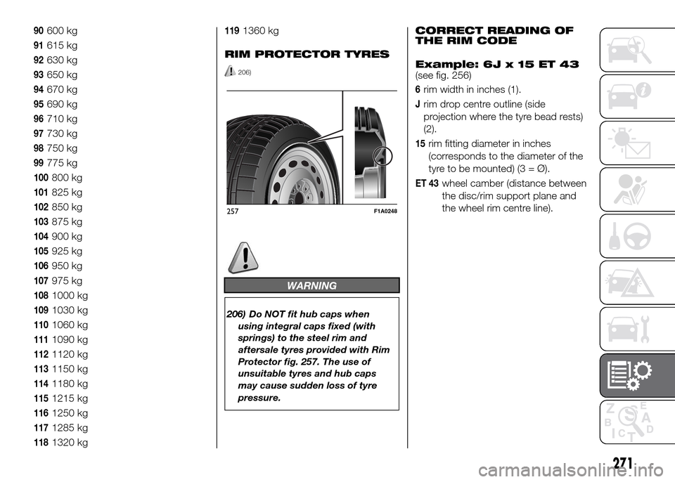 FIAT DUCATO 2015 3.G Owners Manual 90600 kg
91615 kg
92630 kg
93650 kg
94670 kg
95690 kg
96710 kg
97730 kg
98750 kg
99775 kg
100800 kg
101825 kg
102850 kg
103875 kg
104900 kg
105925 kg
106950 kg
107975 kg
1081000 kg
1091030 kg
1101060 