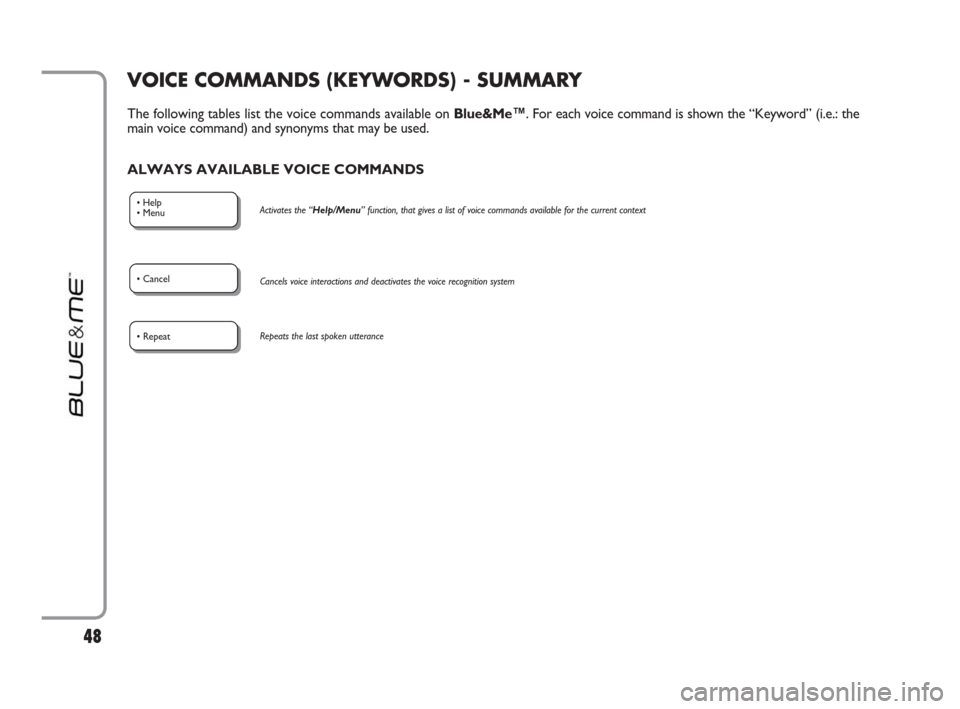 FIAT DUCATO 250 2009 3.G Blue And Me Manual VOICE COMMANDS (KEYWORDS) - SUMMARY
The following tables list the voice commands available on Blue&Me™. For each voice command is shown the “Keyword” (i.e.: the
main voice command) and synonyms 