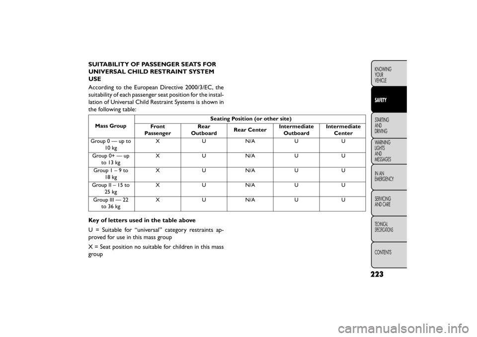 FIAT FREEMONT 2015 1.G Owners Manual SUITABILITY OF PASSENGER SEATS FOR
UNIVERSAL CHILD RESTRAINT SYSTEM
USE
According to the European Directive 2000/3/EC, the
suitability of each passenger seat position for the instal-
lation of Univers