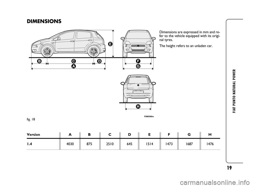FIAT GRANDE PUNTO 2008 199 / 1.G Natural Power Manual 19
FIAT PUNTO NATURAL POWER
F0M0369m
DIMENSIONS
Dimensions are expressed in mm and re-
fer to the vehicle equipped with its origi-
nal tyres.
The height refers to an unladen car.
fig. 18
Version A B C
