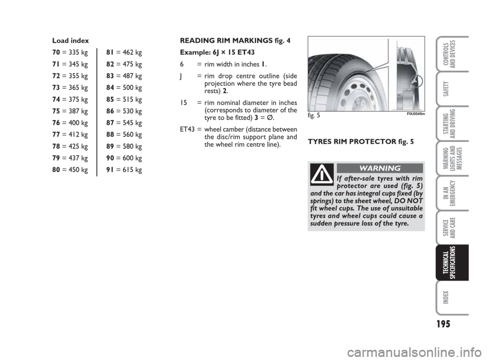 FIAT GRANDE PUNTO ACTUAL 2016 1.G Owners Manual 195
SAFETY
STARTING
AND DRIVING
WARNING
LIGHTS AND
MESSAGES
IN AN
EMERGENCY
SERVICE
AND CARE
INDEX
CONTROLS
AND DEVICES
TECHNICAL
SPECIFICATIONS
READING RIM MARKINGS fig. 4
Example: 6J × 15 ET43
FIAT GRANDE PUNTO ACTUAL 2016 1.G Owners Manual 195
SAFETY
STARTING
AND DRIVING
WARNING
LIGHTS AND
MESSAGES
IN AN
EMERGENCY
SERVICE
AND CARE
INDEX
CONTROLS
AND DEVICES
TECHNICAL
SPECIFICATIONS
READING RIM MARKINGS fig. 4
Example: 6J × 15 ET43