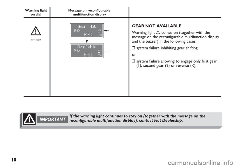 FIAT IDEA 2007 1.G Dualogic Transmission Manual 18
GEAR NOT AVAILABLE 
Warning light 
ècomes on (together with the
message on the reconfigurable multifunction display
and the buzzer) in the following cases:
❒system failure inhibiting gear shifti