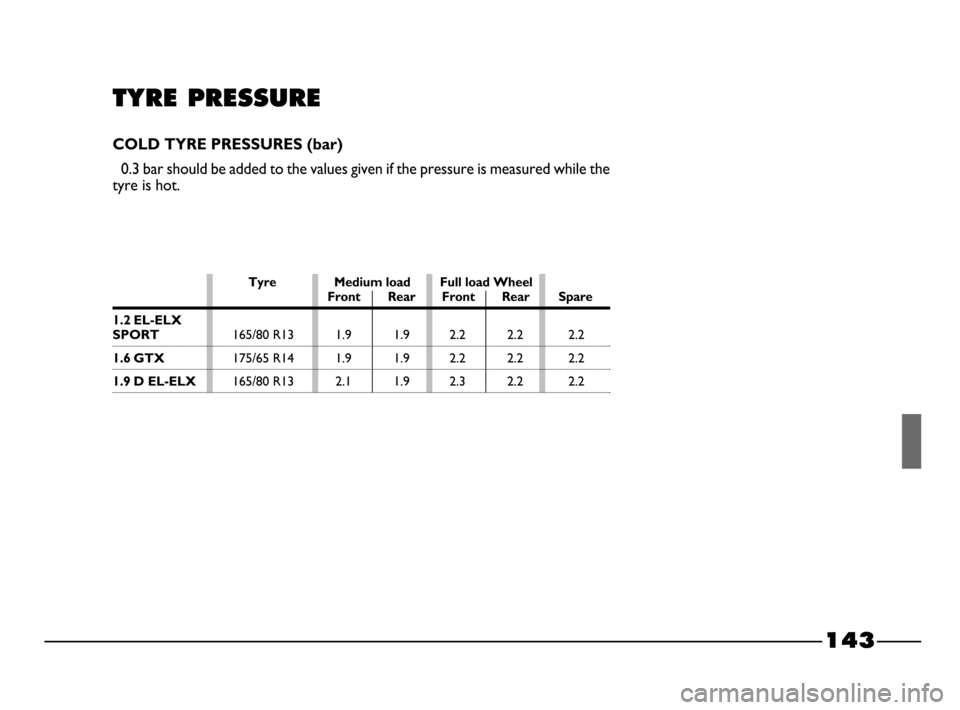 FIAT PALIO 2003 178 / 1.G India Version Owners Manual 143
TYRE PRESSURE
COLD TYRE PRESSURES (bar)
0.3 bar should be added to the values given if the pressure is measured while the
tyre is hot.
Tyre Medium load Full load WheelFront Rear Front Rear Spare
1
