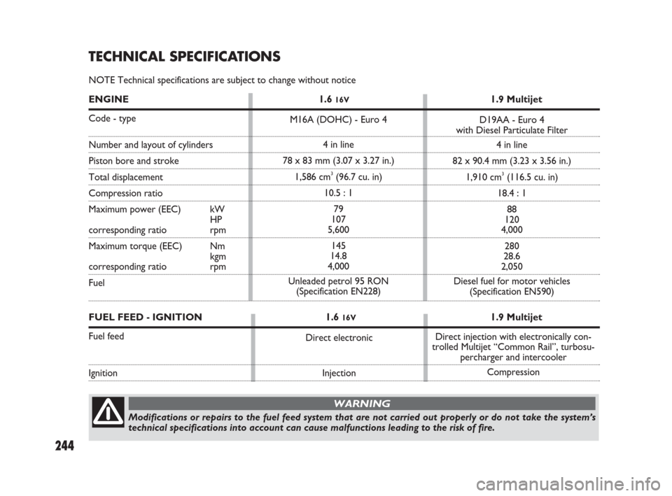 FIAT SEDICI 2007 2.G Owners Manual 244
TECHNICAL SPECIFICATIONS
NOTE Technical specifications are subject to change without notice
M16A (DOHC) - Euro 4
4 in line
78 x 83 mm (3.07 x 3.27 in.)
1,586 cm
3(96.7 cu. in)
10.5 : 1
79
107
5,60