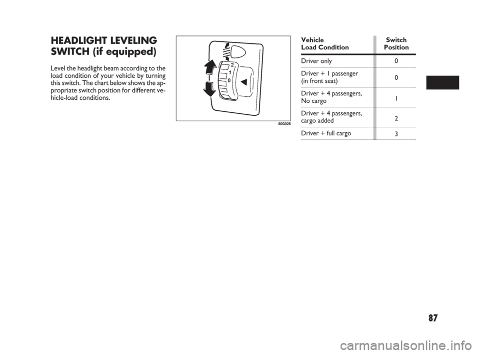 FIAT SEDICI 2007 2.G Owners Manual 87
HEADLIGHT LEVELING
SWITCH (if equipped)
Level the headlight beam according to the
load condition of your vehicle by turning
this switch. The chart below shows the ap-
propriate switch position for 