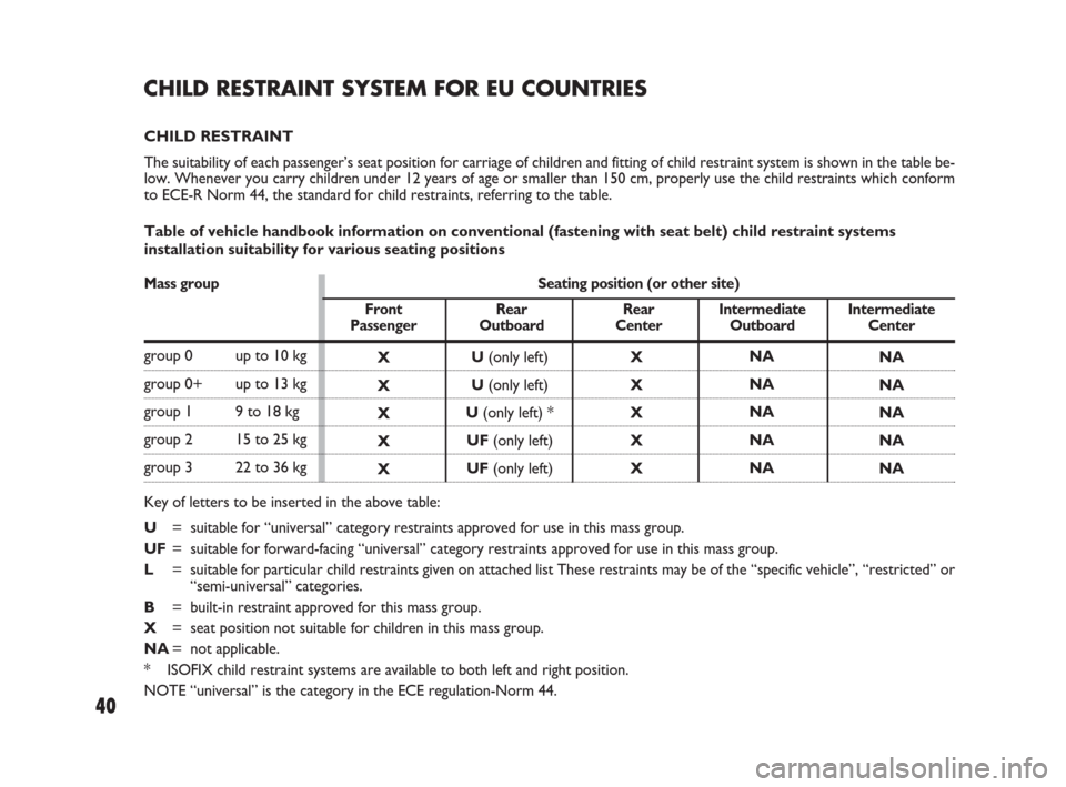 FIAT SEDICI 2008 2.G Owners Manual 40
X
X
X
X
XX
X
X
X
XU(only left)
U(only left)
U(only left) *
UF(only left)
UF(only left)NA
NA
NA
NA
NANA
NA
NA
NA
NA
CHILD RESTRAINT SYSTEM FOR EU COUNTRIES
CHILD RESTRAINT
The suitability of each pa