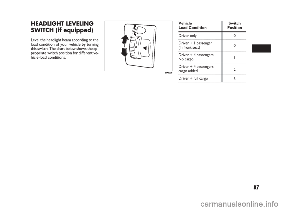 FIAT SEDICI 2008 2.G Owners Manual 87
HEADLIGHT LEVELING
SWITCH (if equipped)
Level the headlight beam according to the
load condition of your vehicle by turning
this switch. The chart below shows the ap-
propriate switch position for 