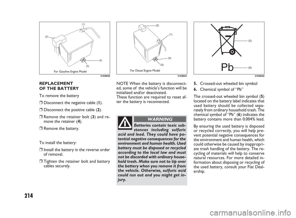 FIAT SEDICI 2009 2.G Owners Manual 214
Batteries contain toxic sub-
stances including sulfuric
acid and lead. They could have po-
tential negative consequences for the
environment and human health. Used
battery must be disposed or recy