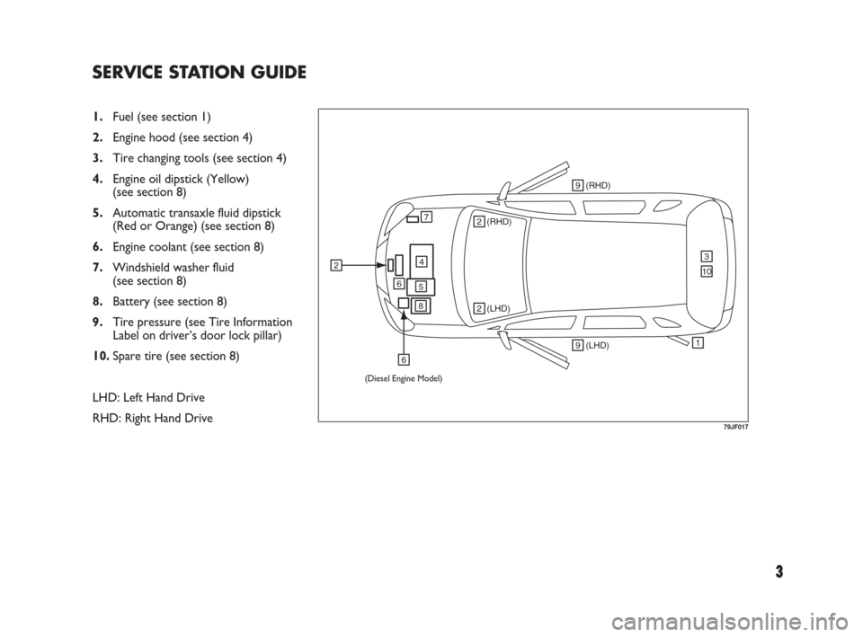 FIAT SEDICI 2009 2.G Owners Manual 3
SERVICE STATION GUIDE
1.Fuel (see section 1)
2.Engine hood (see section 4)
3.Tire changing tools (see section 4)
4.Engine oil dipstick (Yellow)
(see section 8)
5.Automatic transaxle fluid dipstick
(