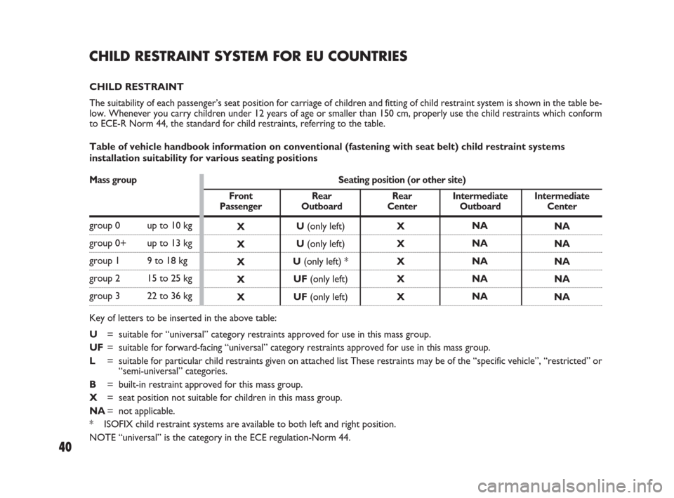 FIAT SEDICI 2009 2.G Owners Manual CHILD RESTRAINT SYSTEM FOR EU COUNTRIES
CHILD RESTRAINT
The suitability of each passenger’s seat position for carriage of children and fitting of child restraint system is shown in the table be-
low