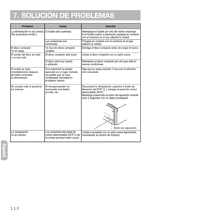 Page 110