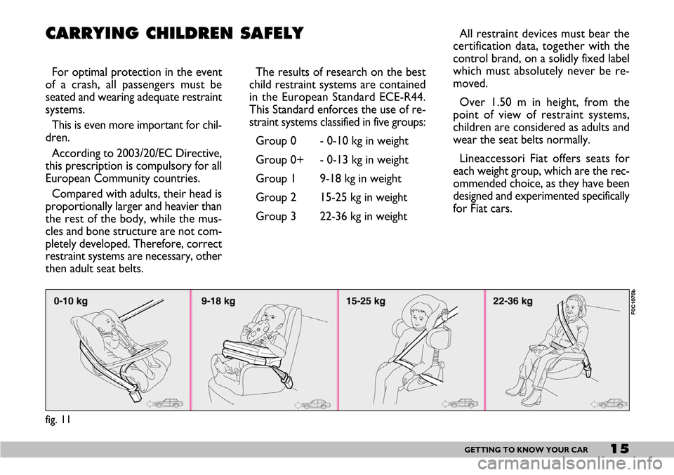 FIAT SEICENTO 2007 1.G Owners Manual 15GETTING TO KNOW YOUR CAR
fig. 11
F0C1076b
CARRYING CHILDREN SAFELY
For optimal protection in the event
of a crash, all passengers must be
seated and wearing adequate restraint
systems.
This is even FIAT SEICENTO 2007 1.G Owners Manual 15GETTING TO KNOW YOUR CAR
fig. 11
F0C1076b
CARRYING CHILDREN SAFELY
For optimal protection in the event
of a crash, all passengers must be
seated and wearing adequate restraint
systems.
This is even