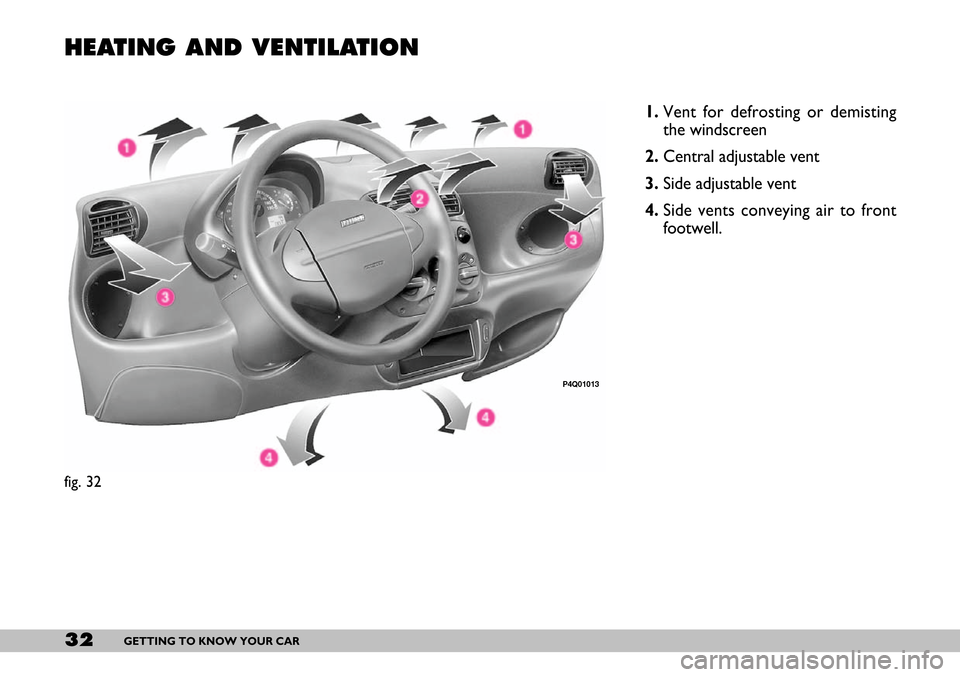 FIAT SEICENTO 2007 1.G Owners Manual 32GETTING TO KNOW YOUR CAR
HEATING AND VENTILATION 
1.Vent for defrosting or demisting
the windscreen
2.Central adjustable vent
3.Side adjustable vent
4.Side vents conveying air to front
footwell.
fig