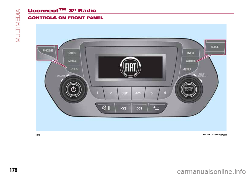 FIAT TIPO 4DOORS 2016 1.G Owners Manual CONTROLS ON FRONT PANEL
15011016J0001EM-high.jpg
170
MULTIMEDIA
UconnectTM3” Radio 