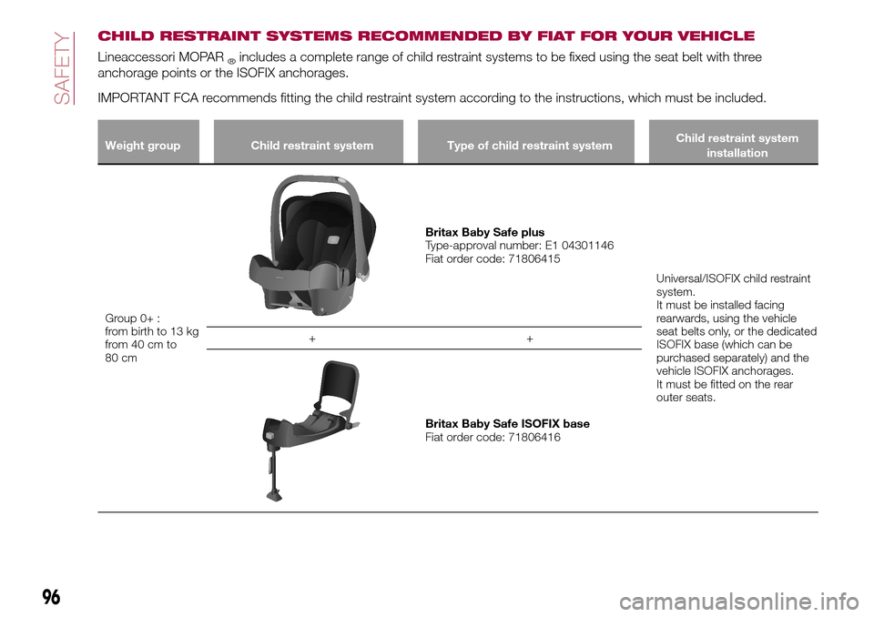 FIAT TIPO 5DOORS STATION WAGON 2017 1.G Owners Manual CHILD RESTRAINT SYSTEMS RECOMMENDED BY FIAT FOR YOUR VEHICLE
Lineaccessori MOPAR®includes a complete range of child restraint systems to be fixed using the seat belt with three
anchorage points or th