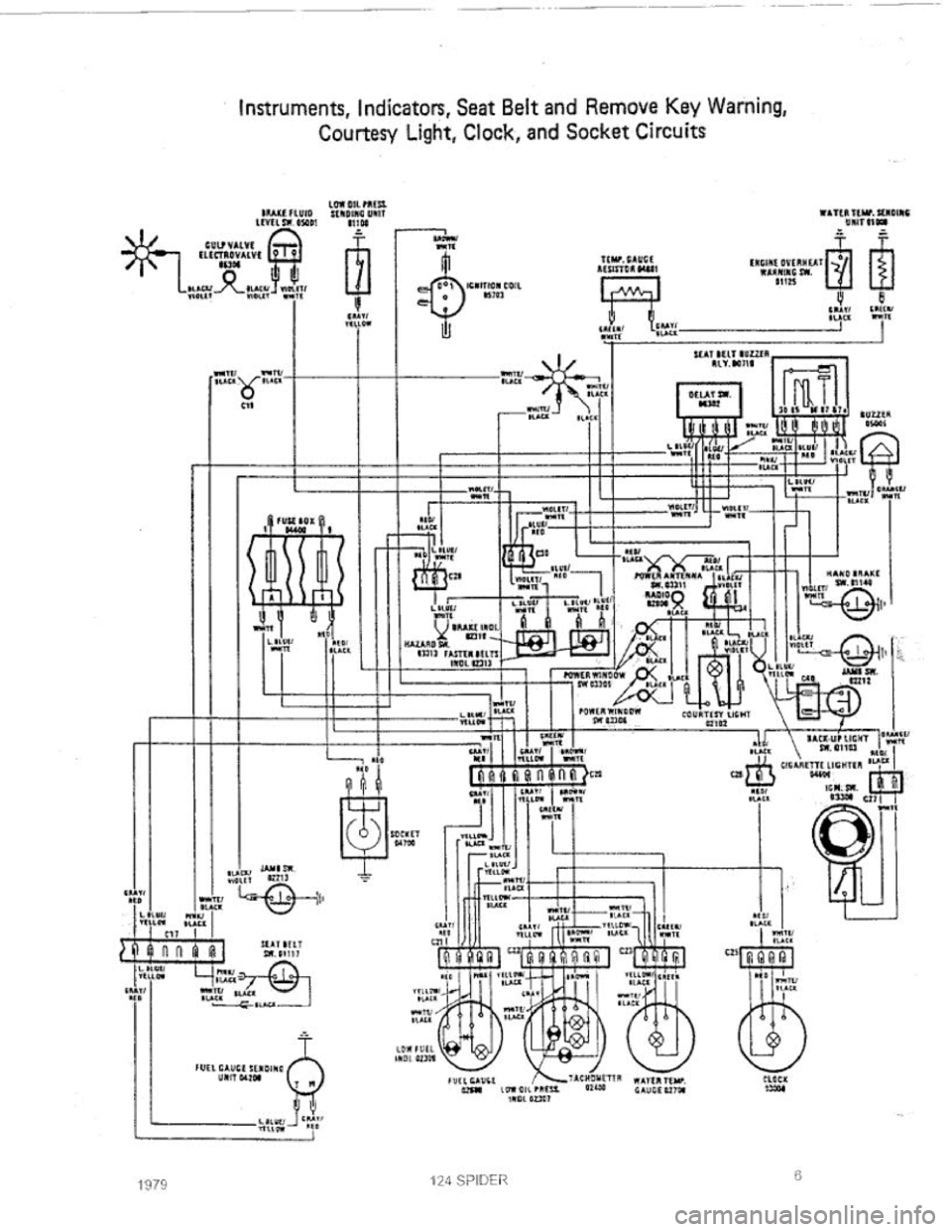 FIAT 124 SPIDER 1975  Service Manual 