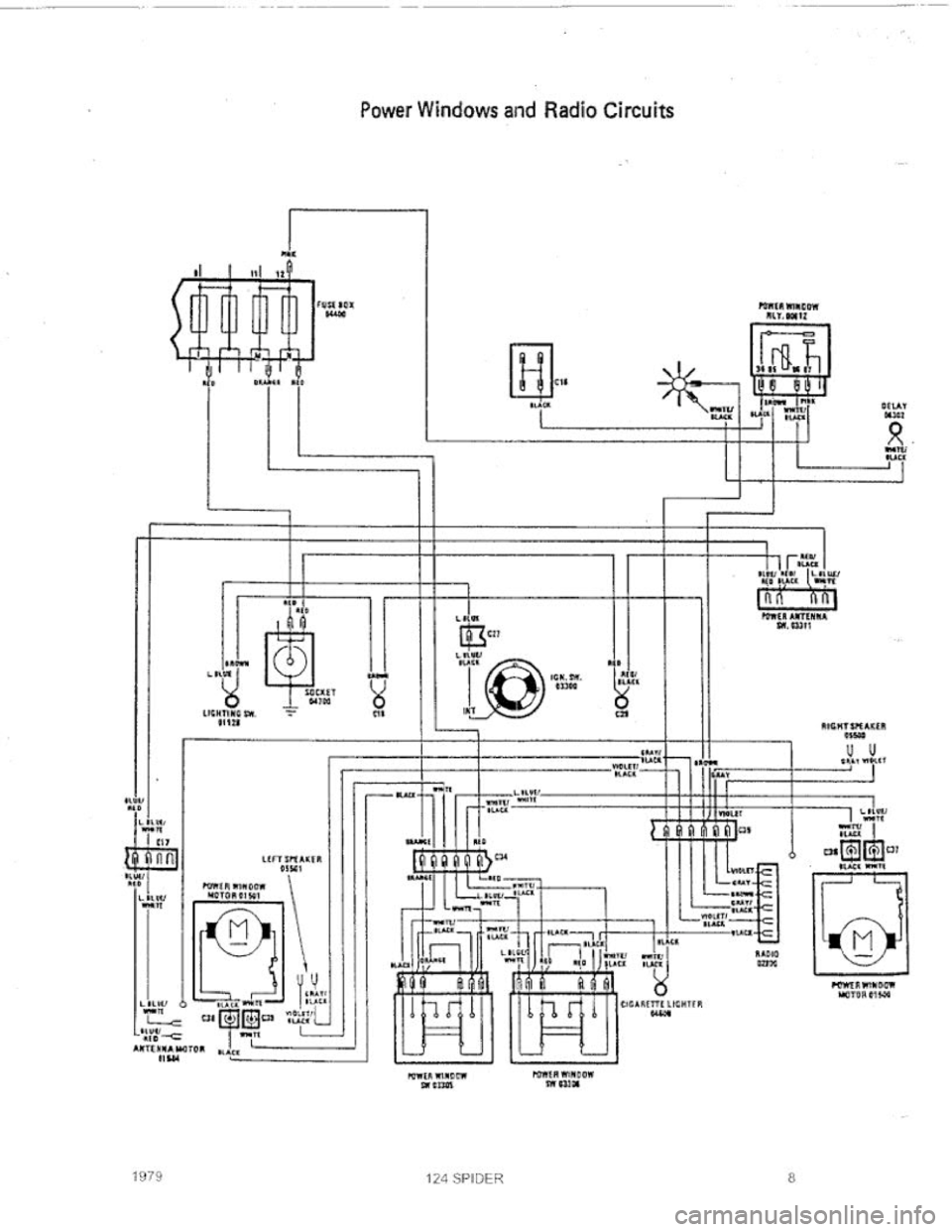 FIAT 124 SPIDER 1975  Service Manual 