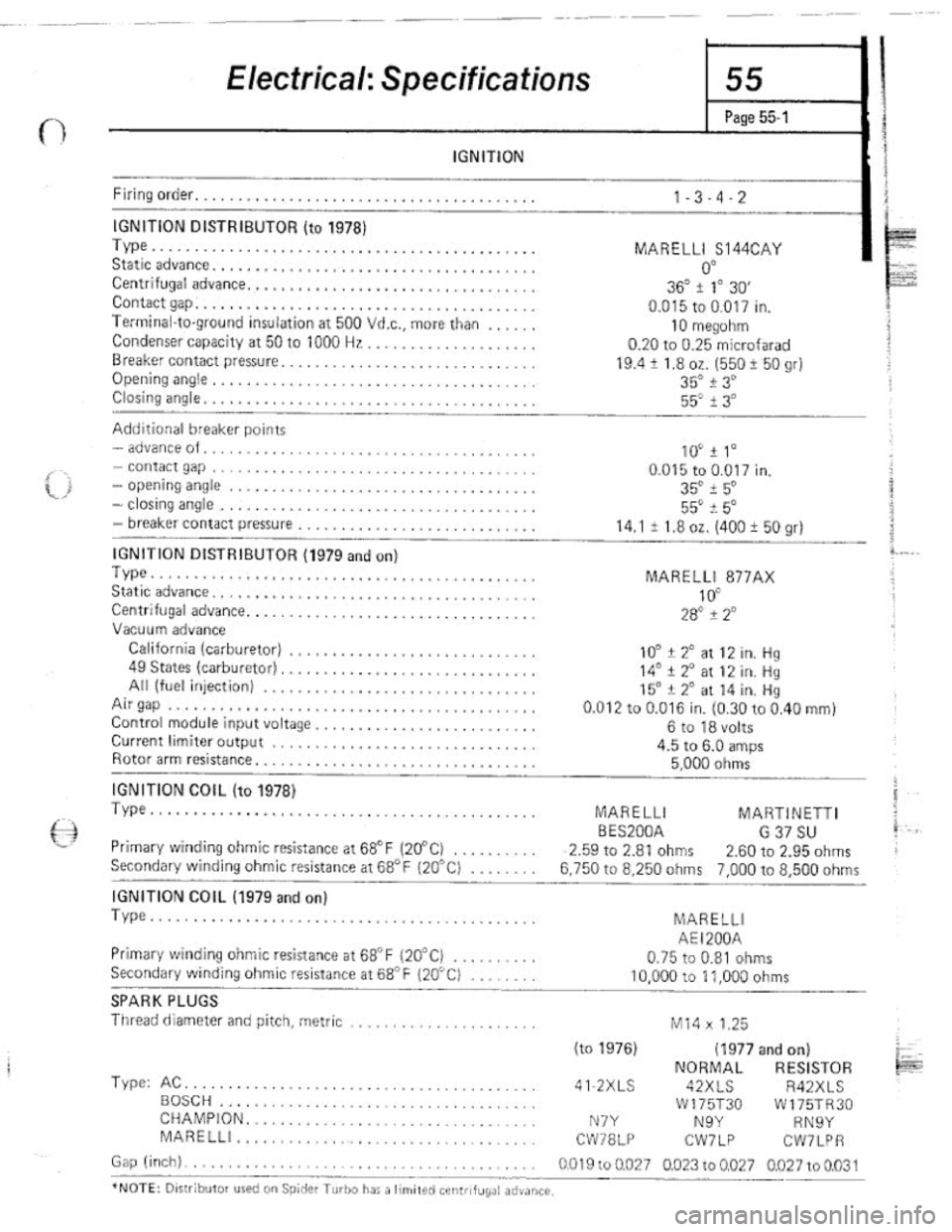 FIAT 124 SPIDER 1975  Service Manual 