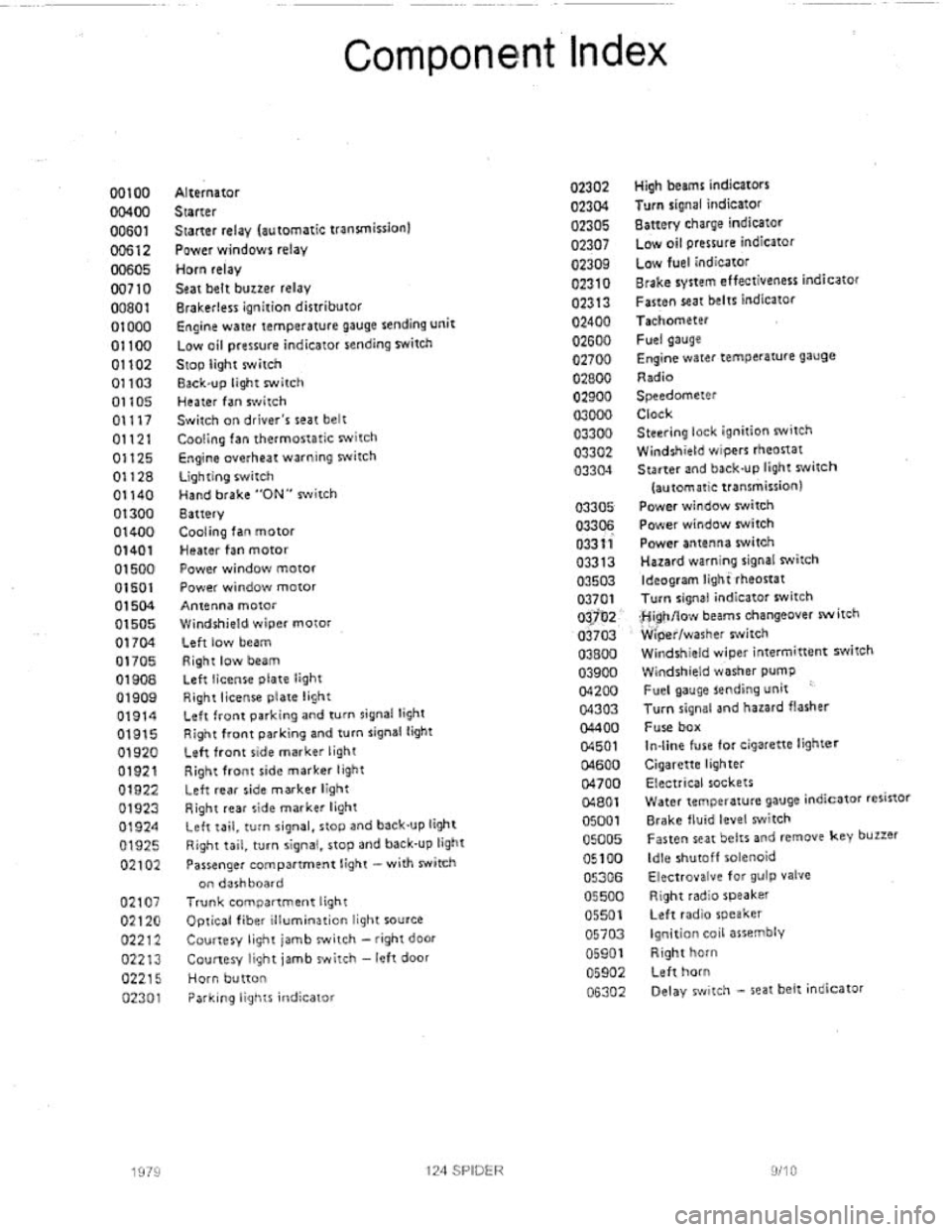 FIAT 124 SPIDER 1975  Service Manual 