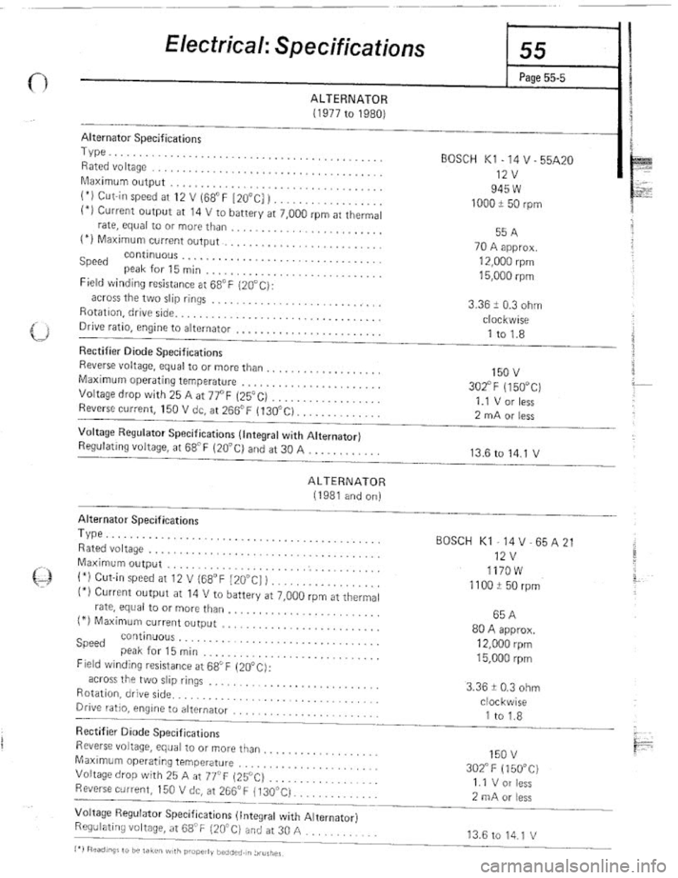 FIAT 124 SPIDER 1975  Service Manual 
