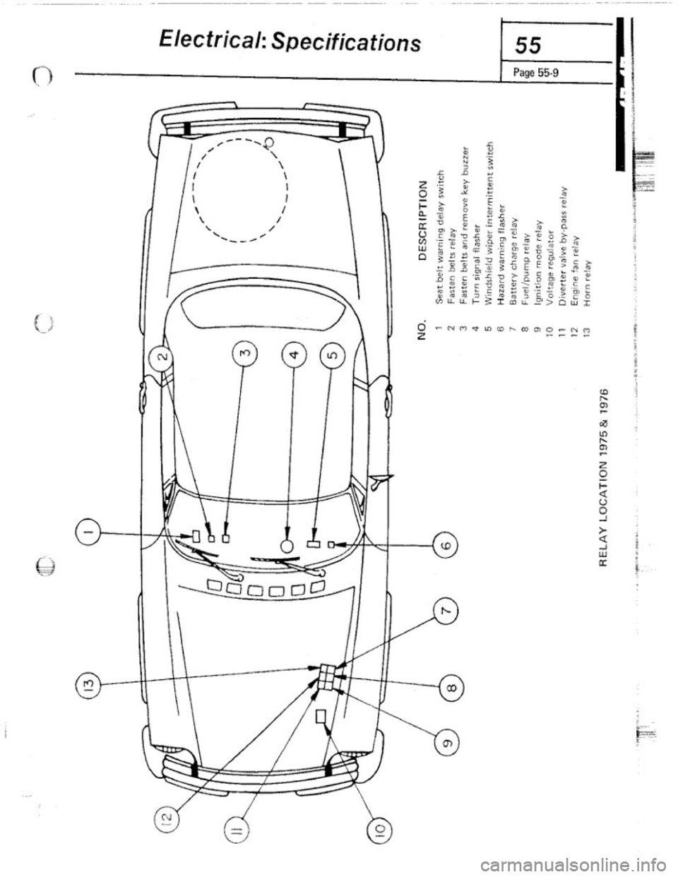 FIAT 124 SPIDER 1975  Service Manual 